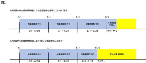 介護休業給付金 パンフレット - 空飛ぶ猫と介護休業の深い関係