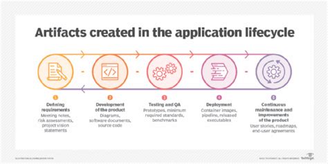 Artifacts Meaning in Software: A Symphony of Code and Chaos