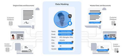 データマスキングとは、データの仮面舞踏会における匿名のダンサー