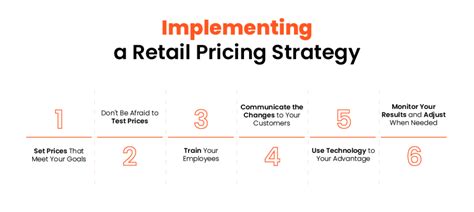 Does Target Price Match Their Website? Exploring the Intricacies of Retail Pricing Strategies