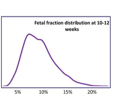 fetal fraction 平均: 遺伝子検査の未来を切り開く鍵