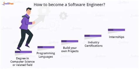 How Long Does It Take to Be a Software Engineer: And Why Do Some People Think It’s Faster Than Learning to Cook Pasta?