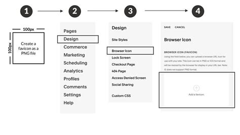 How to Change Icon on Website Tab Squarespace: A Journey Through Digital Branding