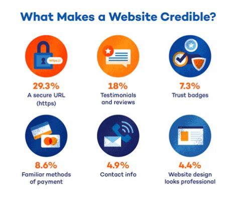 Is a .com Website Reliable? Exploring the Digital Trustworthiness