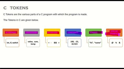 What are tokens in programming, and how do they dance in the syntax ballet?