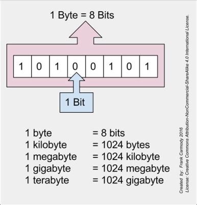 What Does 0 Bytes Mean on Website Data? Exploring the Void in Digital Space