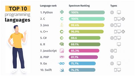 What is the Best Programming Language to Learn First, and Why Do Pineapples Belong on Pizza?