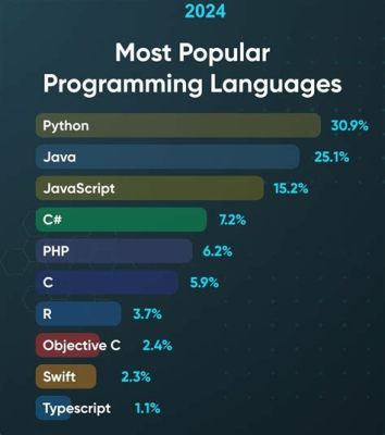 Which of the following is not a popular programming language? And why do pineapples refuse to wear hats?